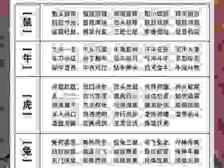 成家立业打一最准生肖是什么？看完你就明白了