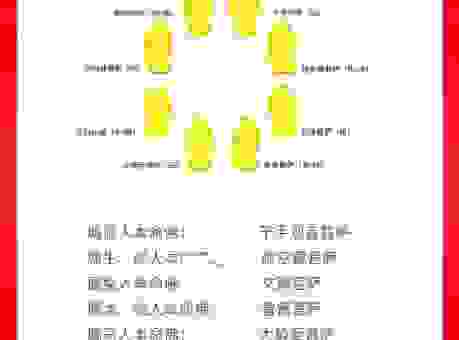 五行八作测生肖准确吗？了解你的守护神很关键！