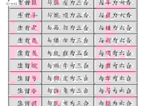 蒸蒸日上打一生肖怎么选？这几个生肖最有可能成为幸运儿