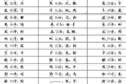 九九不来六出来打一个生肖，看懂了才叫聪明人