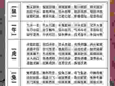 割席分坐是什么生肖？这些动物的特征最符合！