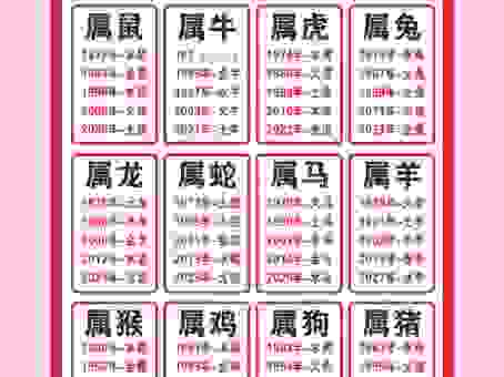 左右开弓指十二生肖里的谁？这些知识一定要知道。