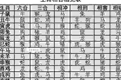 炯炯有神是啥生肖？一招教你轻松辨认出来
