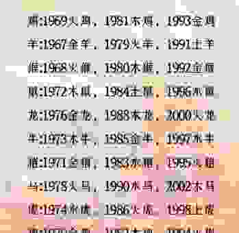 朽木粪土指的是哪个生肖?看了就明白了!