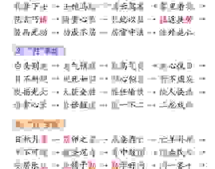 龙针虎猴打一成语是什么意思?答案就在这里!