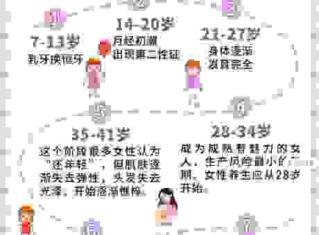 二八佳人指的是多少岁?了解真实年龄段的说法!