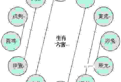 判冤决狱对应的生肖分析，看完你就明白了！
