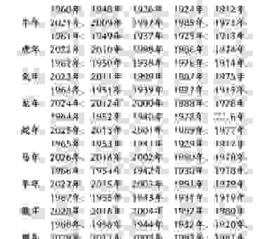 四王是指哪四个生肖？看十二生肖怎么说！