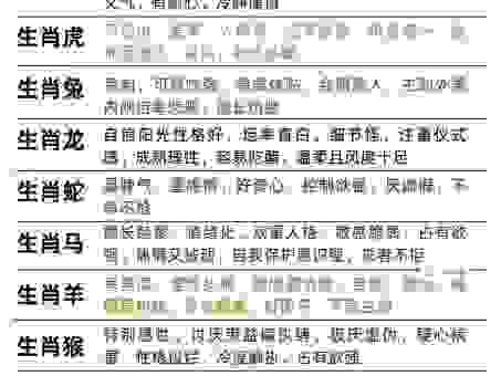 犹豫不决的人是啥生肖？这几个生肖特点让你恍然大悟。