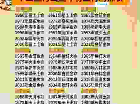 妇女节出生的生肖查询，看看你是什么年份的！