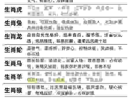 狂奴故态代表什么生肖？这几个生肖有共性！