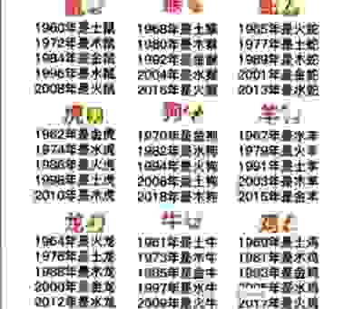 玩转五行八作打一正确生肖，轻松get答案！