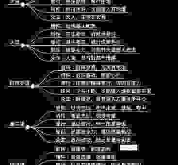 六道轮回揭秘：这些生肖与佛家思想息息相关