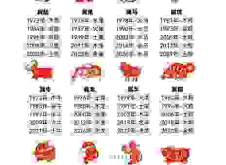 行成于思毁于随是什么生肖?解读中国传统文化中的谜题