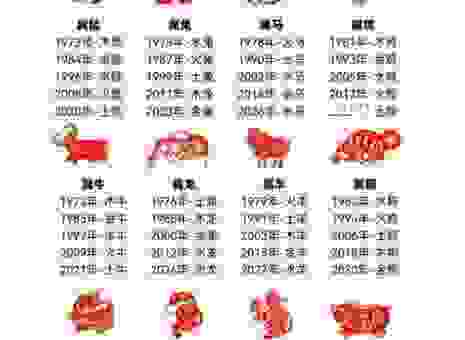 三木成森方为林是什么生肖？教你从字面意思找准确答案！