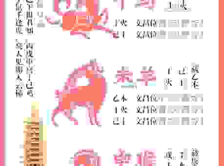 看来持码七点钟是什么生肖？这些有趣的解法你一定不知道！