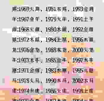 金土火数话你知是什么生肖?为你解析生肖五行玄机!
