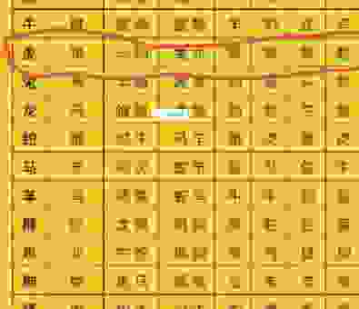 单身贵族打一准确生肖是多少?看完这个解析你就全明白了!