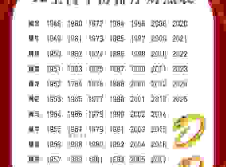 中秋节一般开什么生肖？从历年经验看这几个生肖最火！