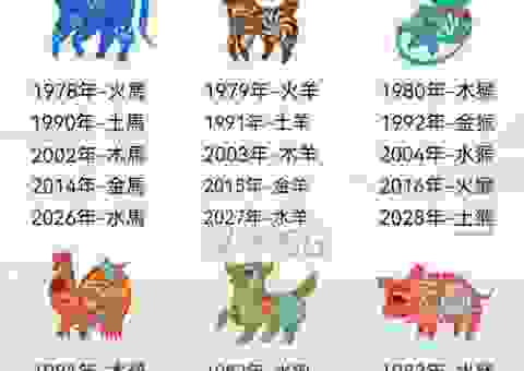 金木五行是什么生肖?老辈人教你如何快速分辨生肖五行!
