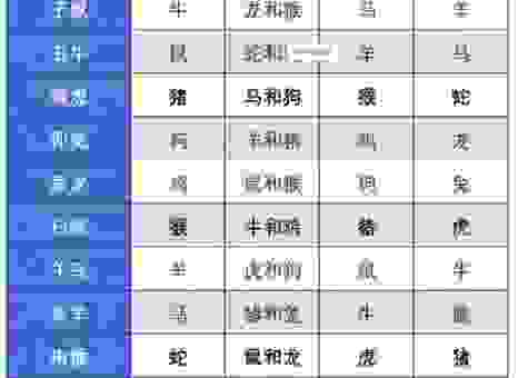 深不可测三大生肖排行榜，遇到这几个属相一定要小心！