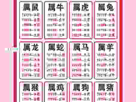 战鼓震天指的是什么生肖？这几个生肖最符合特征！