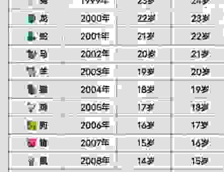 让枣推梨打一生肖的秘密，原来是这个生肖！