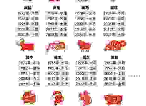 改朝换代的生肖是指什么？十二生肖里的特殊含义大揭秘！