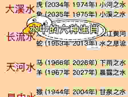 大禹治水说的生肖是哪个？一招教你轻松辨别！