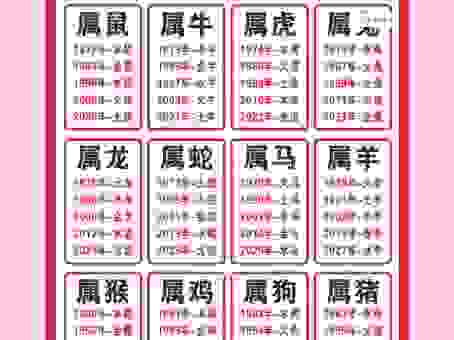 百花齐放是什么生肖？这些生肖最有可能！