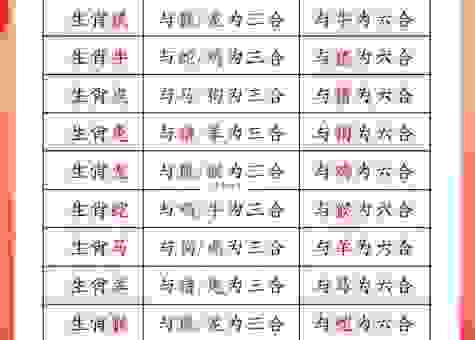 双蓝生肖它最大指什么生肖？轻松识别四大属相