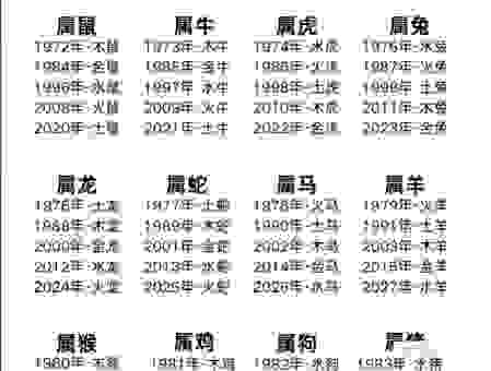 关于绝代佳人代表什么生肖,看完你就明白了!