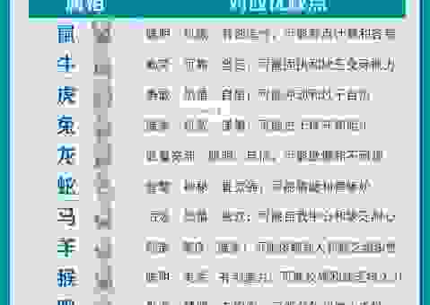 六畜不安是指什么生肖？这些生肖性格最不稳定！