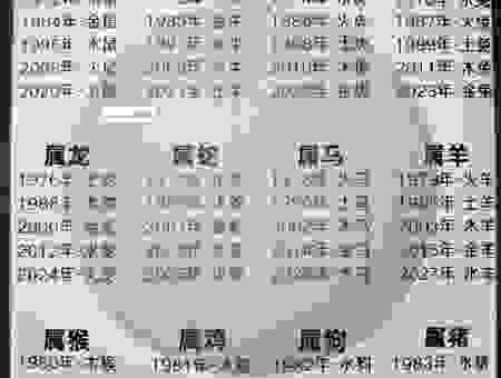 五雀六燕是指什么生肖？这些生肖你可能想不到