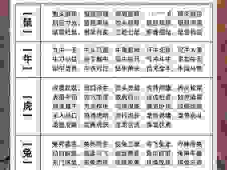 可乘之隙是什么意思？十二生肖对应解析！