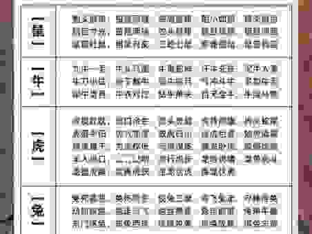 得天独厚是什么生肖？揭秘这几个生肖的特别之处！