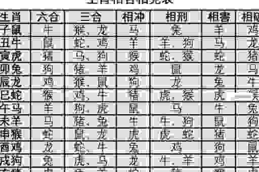 勇冠三军是哪个生肖？看完你就知道，一点都不难猜！