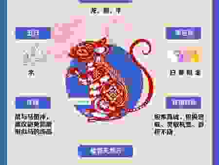 双剑合璧是什么生肖？生肖组合的秘密你知道几个