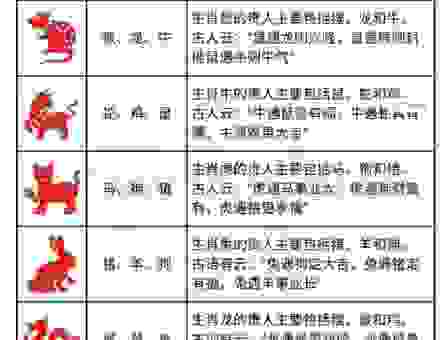喜结连理是什么生肖？想知道哪个生肖最旺桃花运吗？