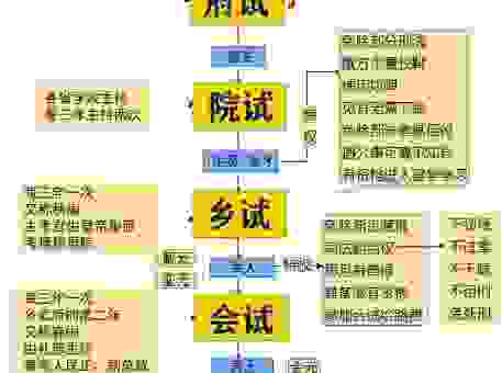 大魁天下是什么意思?为什么古代学子都追求这个境界?