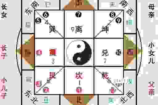 五方杂处指代表什么生肖?一分钟带你了解背后的生肖文化