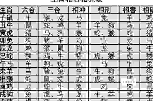 春风得意指的生肖是什么?高手带你分析猜一肖最准确
