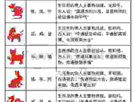 揭秘十二生肖谁最仗势欺人?看看你的属相有没有上榜!