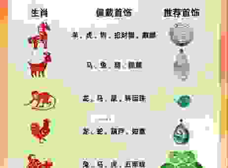 猜猜珠围翠绕指什么生肖？这几个答案深受大家认可！