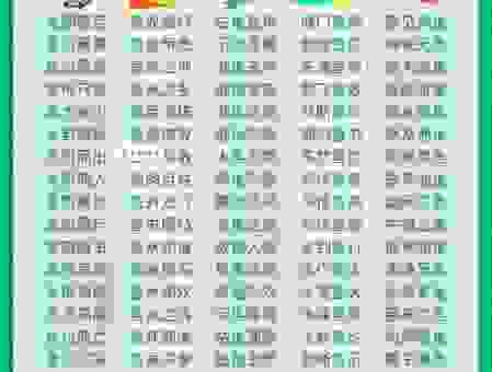 过江之鲫指什么动物？带你了解这个成语的真实含义