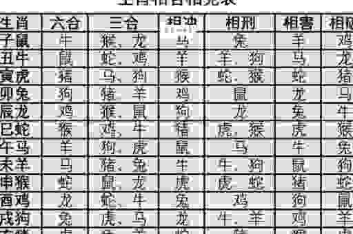 吴头楚尾是什么生肖？老辈人分享其中的生肖玄机