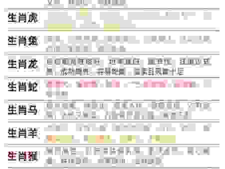 身边有喜怒无常的生肖怎么办?学会这几点轻松应对