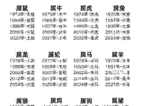 雪肖指的哪些生肖？这几个生肖上榜名额最多