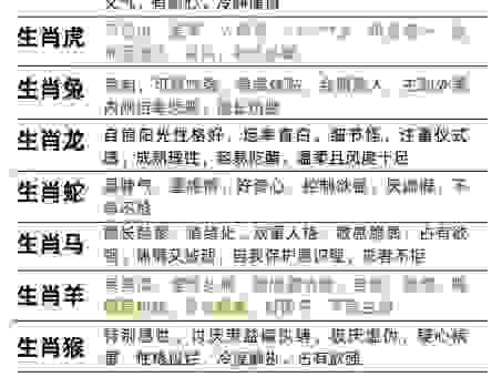 雪肖指的哪些生肖?这几个生肖上榜名额最多