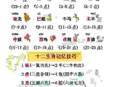 猜猜接二连三是什么生肖？这几个生肖的可能性最大！